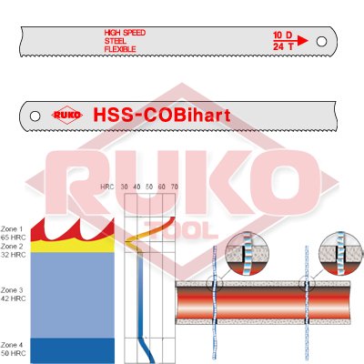   HSS-Co  300  -     